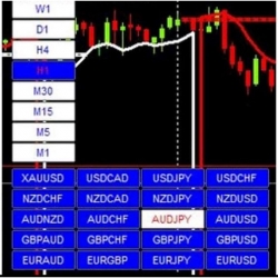 Profit Maker Indicator FREE Multiple Currency Changer